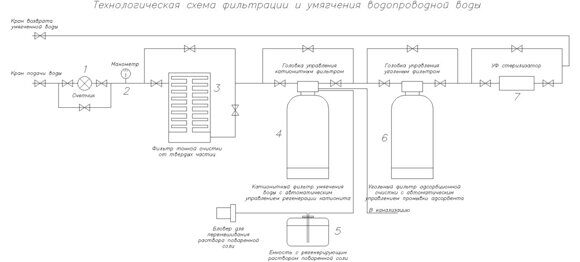 УОВВ полная схема